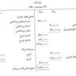دانلود پی دی اف کتاب حسابداری پیشرفته ۱ جمشید اسکندری PDF