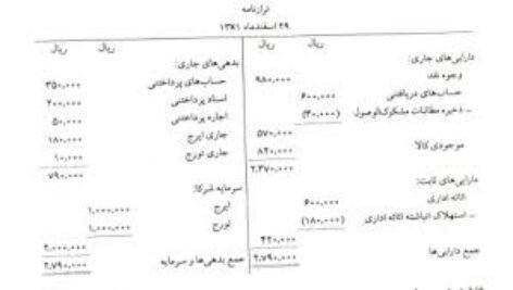 دانلود پی دی اف کتاب حسابداری پیشرفته ۱ جمشید اسکندری PDF