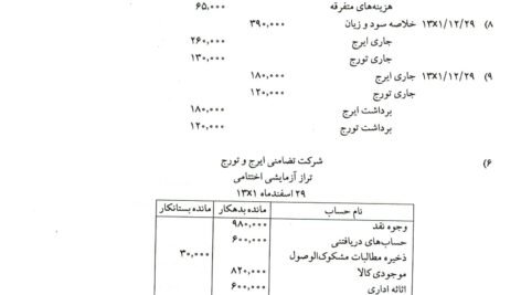 دانلود پی دی اف کتاب حسابداری پیشرفته ۱ جمشید اسکندری PDF