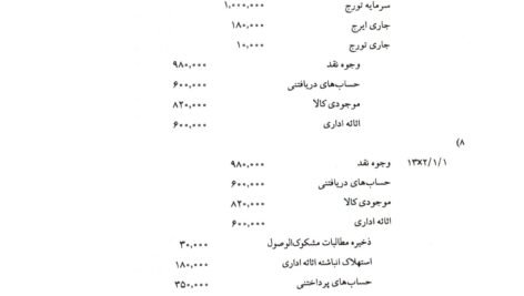 دانلود پی دی اف کتاب حسابداری پیشرفته ۱ جمشید اسکندری PDF